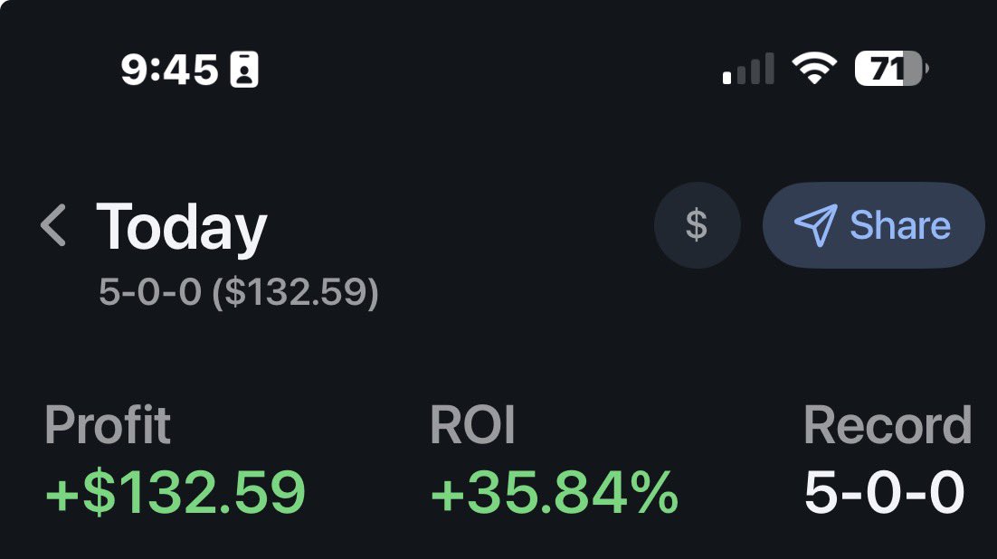 coachme2cash's tweet image. Bring out the brooms 🧹🧹🧹🧹🧹🧹🧹🧹🧹🧹

5-0-0 SWEEP today

💵 +$132.59 profit
📈 +35.84% ROI

Perfect night 🔥

To get all my best picks 👇

🔗 in BIO 🤑🤑🤑🤑🤑🤑

#Sweep #Profit #Betting