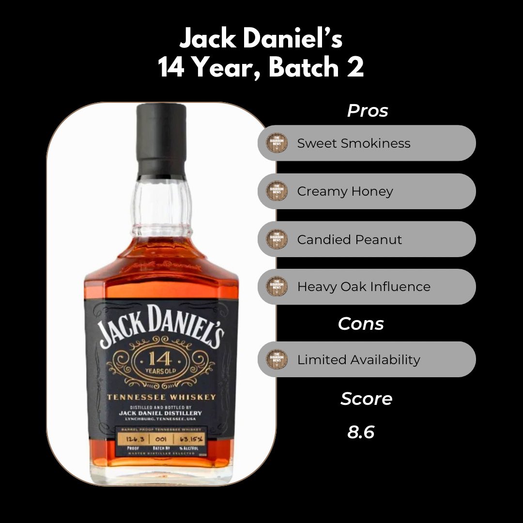 TheBourbonNews's tweet image. A truly impressive whiskey from Jack Daniel’s.

#tennessee #whiskey
