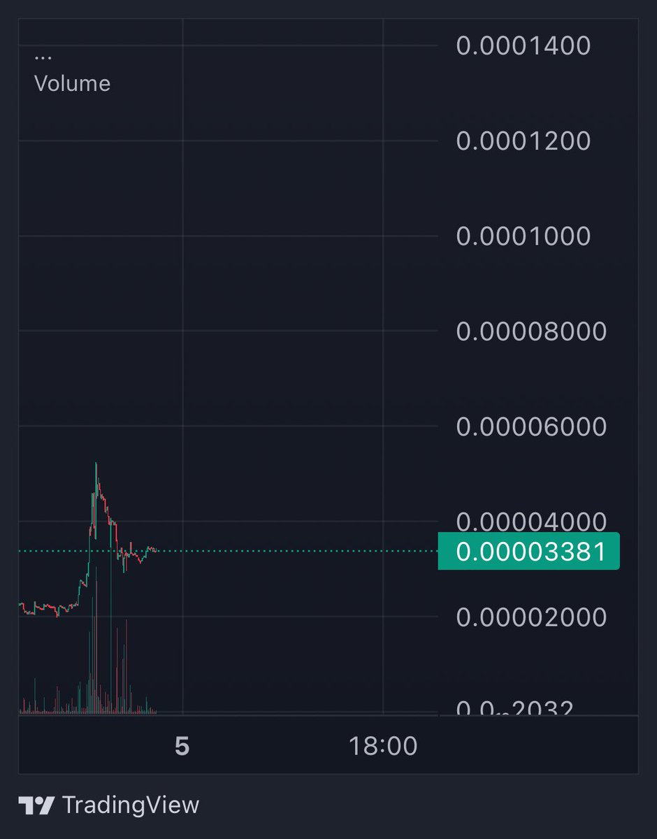 SnoopMiner tweet media