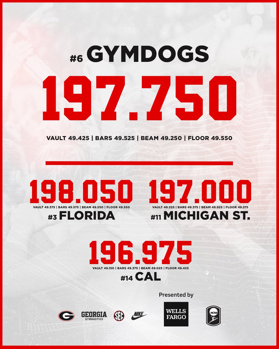 Georgia Gymnastics tweet media