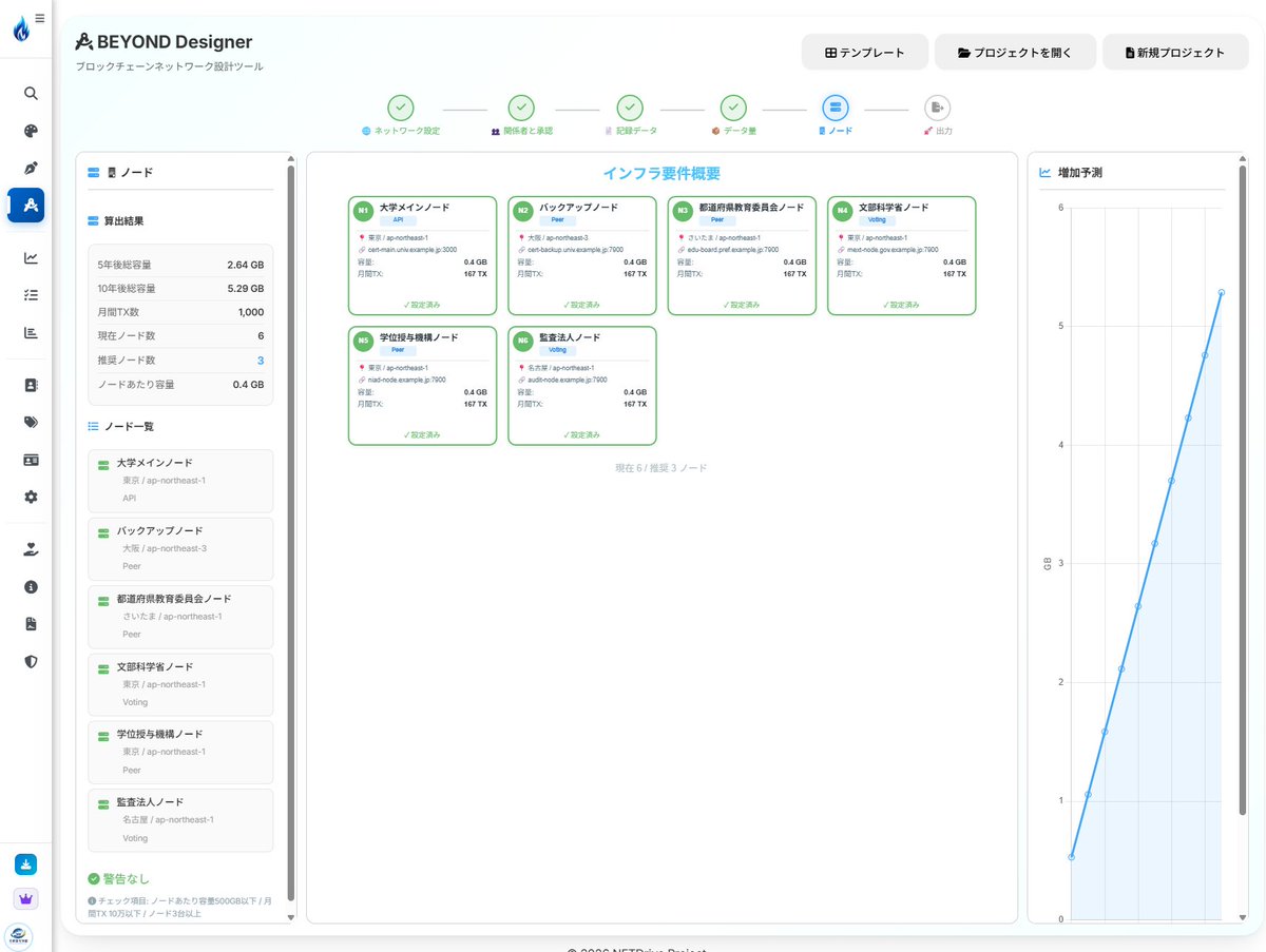 ボー太郎Web5@bootarou.symbol tweet media