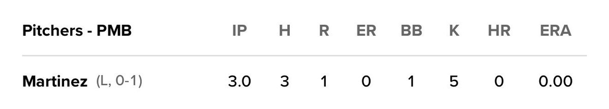 George Lund tweet media