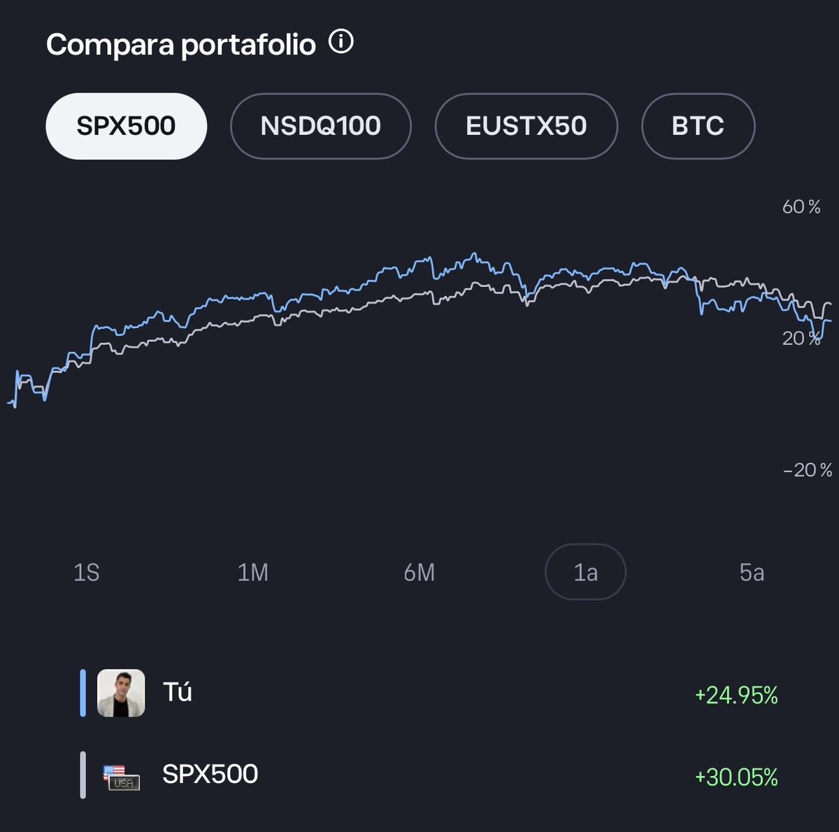 Roberto Chamorro tweet media