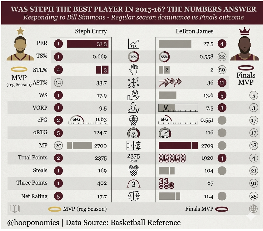 Hooponomics tweet media