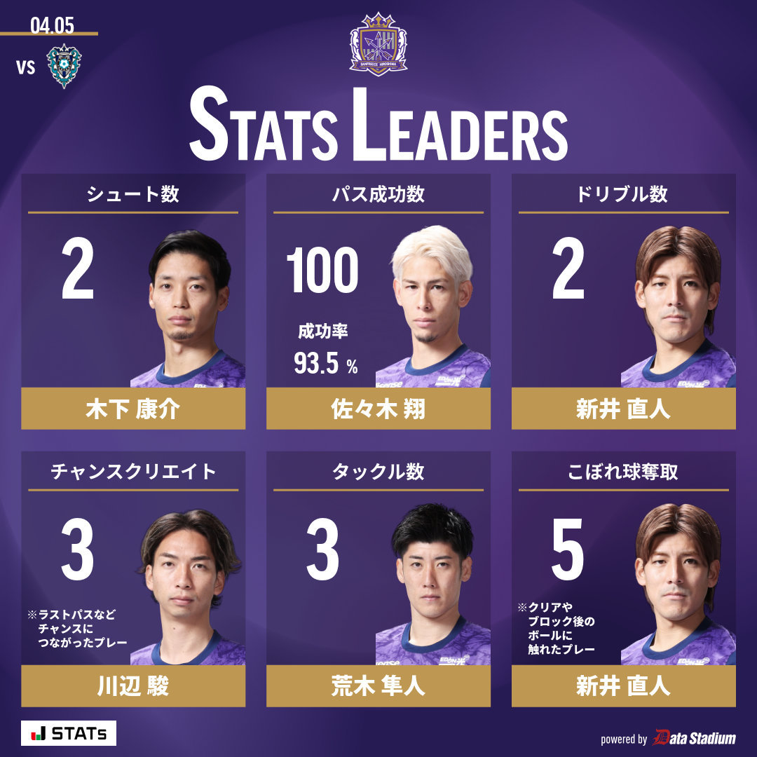 サンフレッチェ広島【公式】 tweet media