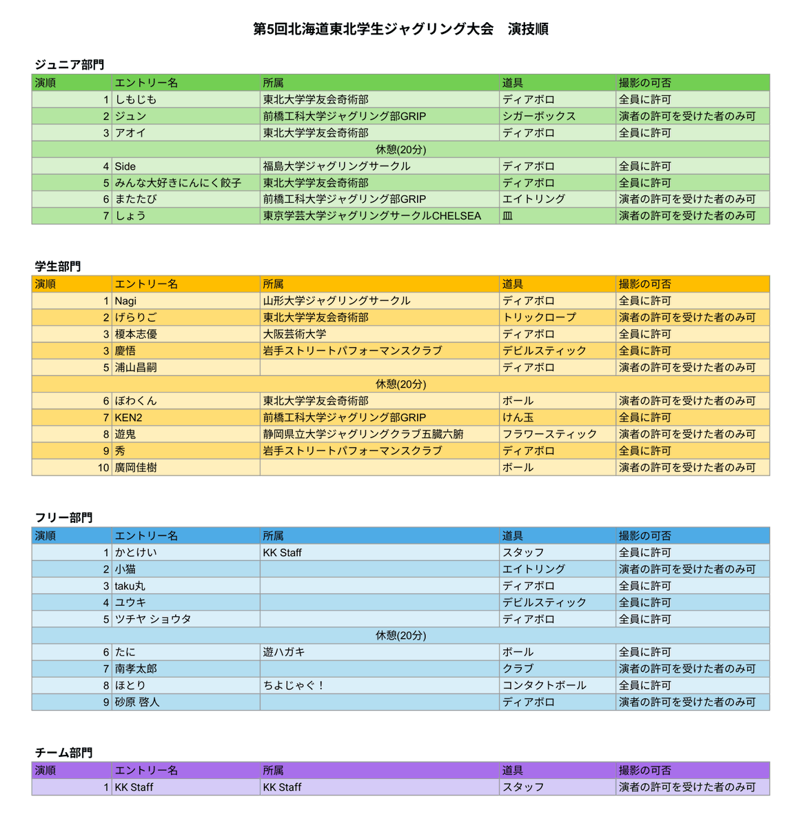 HT_juggling's tweet photo. 【お知らせ】
所属名に関して一部変更致しました。 https://t.co/wHHRUJW8ip