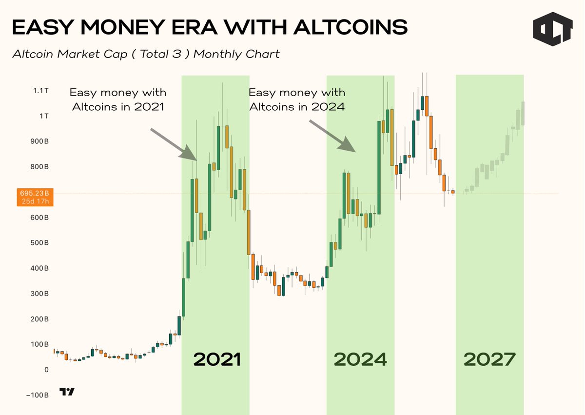 Our Crypto Talk tweet media