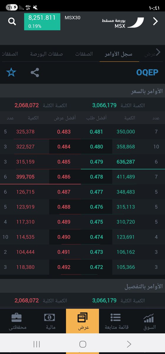 🇴🇲 أسطورة السوق 📈 tweet media