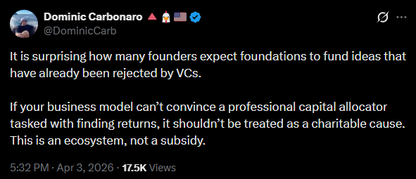 TheVanderWal's tweet photo. bearish on this take from head of BD at avax

VCs dont invest into projects for many reasons

foundations fund projects all the time for completely different reasons: 
- community support
- needed tools
- raising token prices
- increased chain visibility
etc https://t.co/c8bHar6Zss