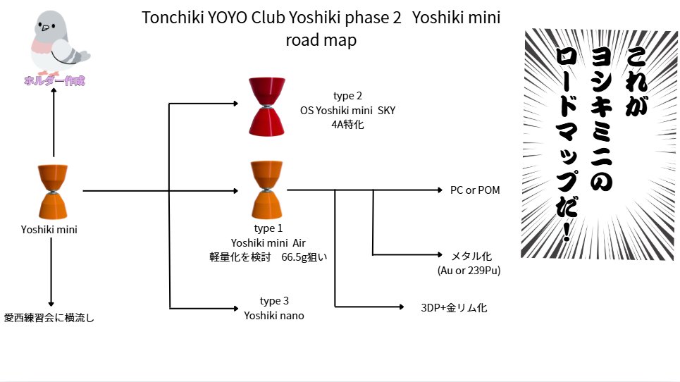 ガザムネ(愉快犯) tweet media