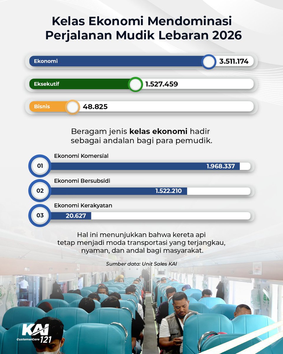 Kereta Api Indonesia tweet media