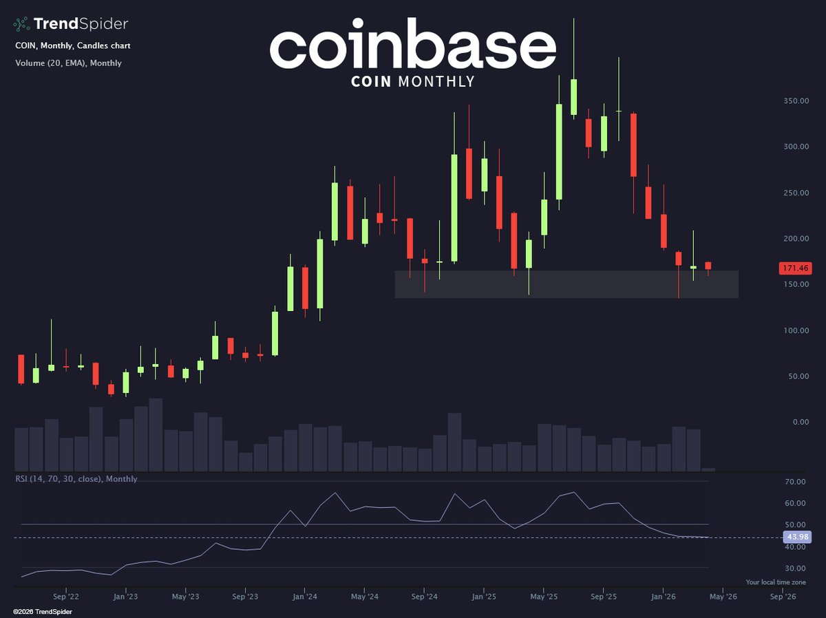 TrendSpider tweet media