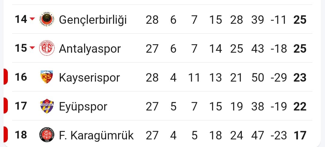 Ankaragücü Aşığı tweet media