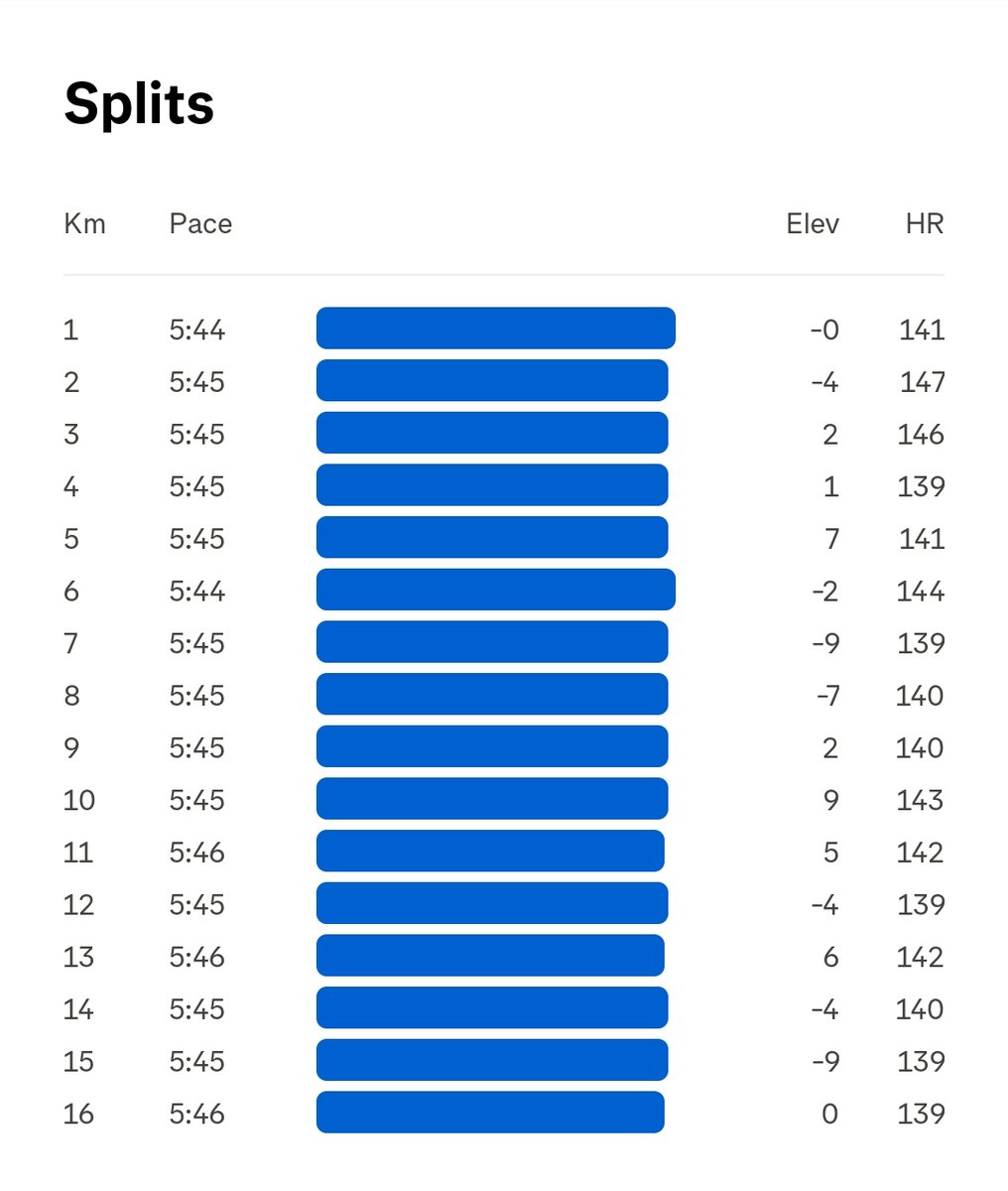 Toddinho24's tweet image. Sunday Run Gwap Gwap 😎
Now let's go to church 
#Comrades2026 #SkaFelaMoya #BreakingBarriers