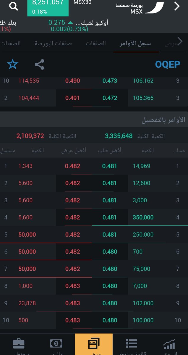 🇴🇲 أسطورة السوق 📈 tweet media