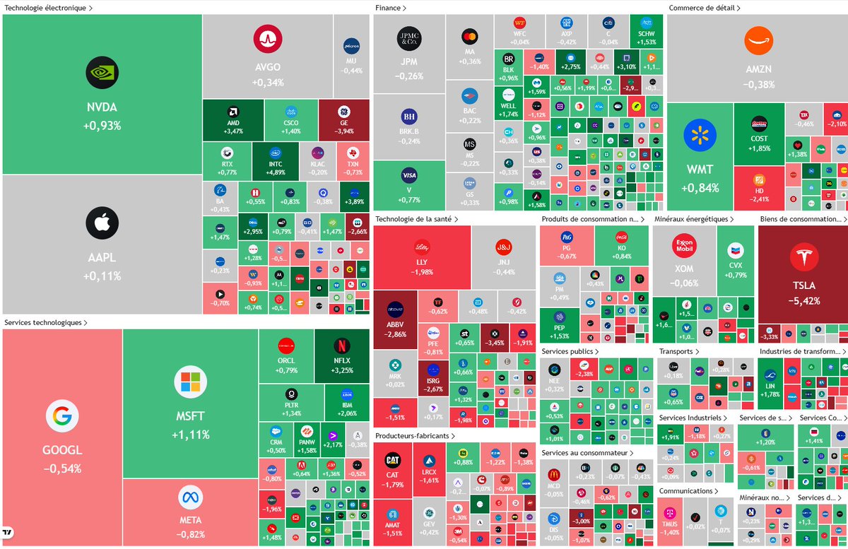 Bee Invest tweet media