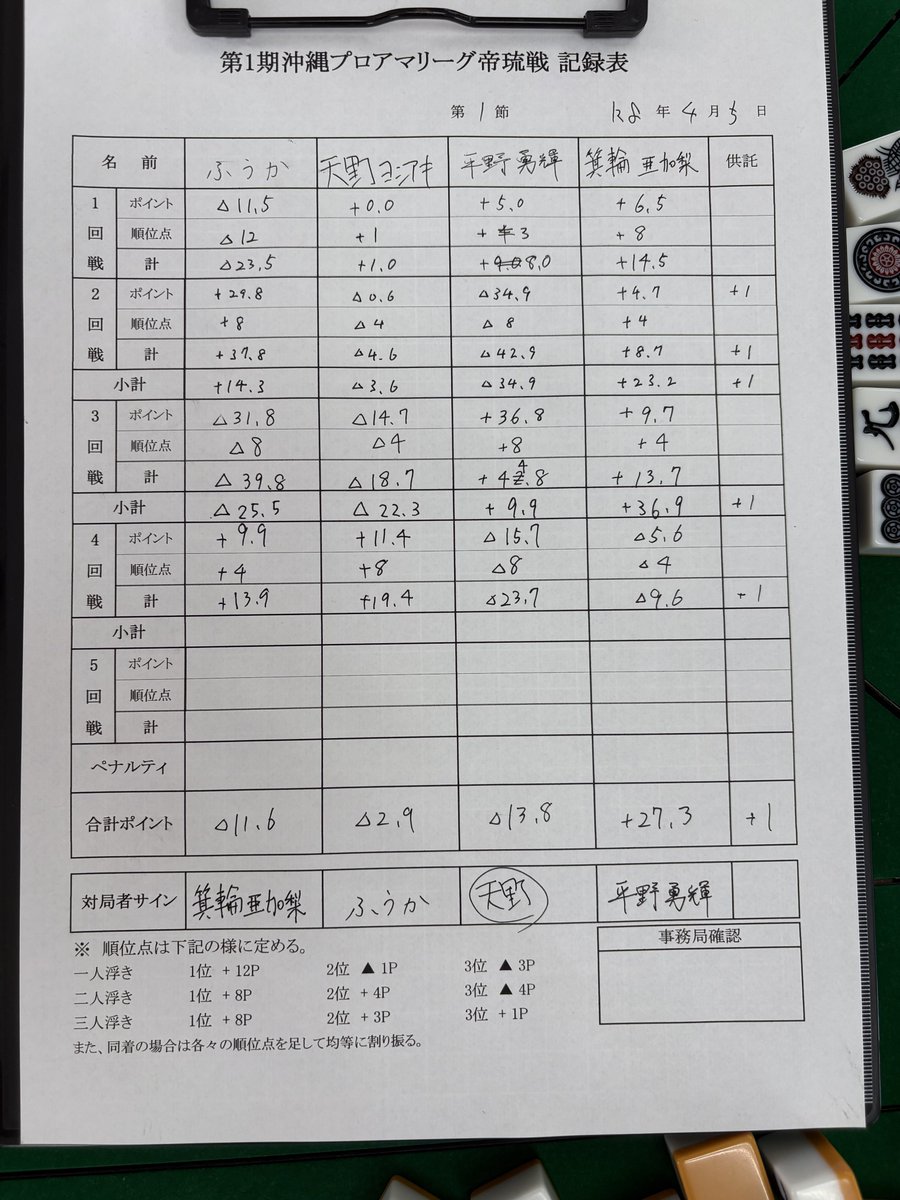 天野ヨシアキ/連盟プロ5年目 tweet media