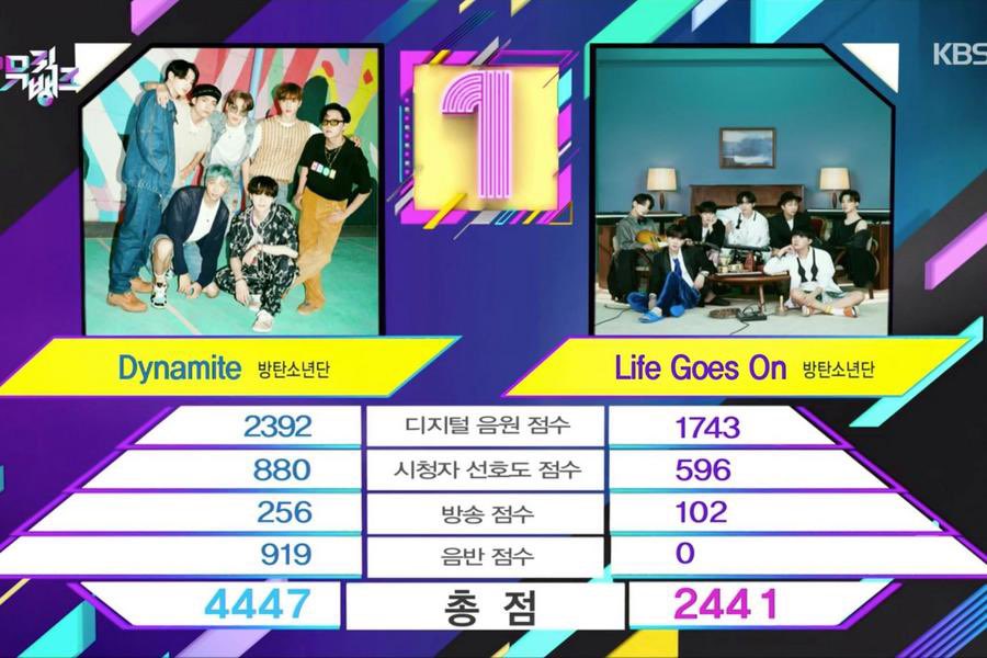 oyi ⊙⊝⊜ tweet media