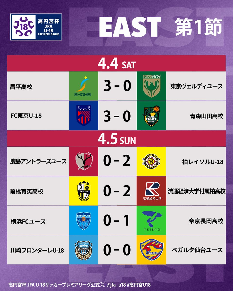 高円宮杯 JFA U-18サッカープレミアリーグ tweet media