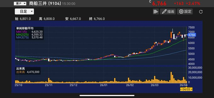 罫線 トレーダー Keisen 📉🔍 tweet media