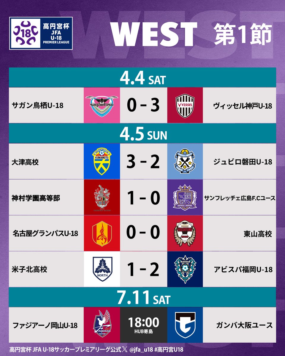 高円宮杯 JFA U-18サッカープレミアリーグ tweet media