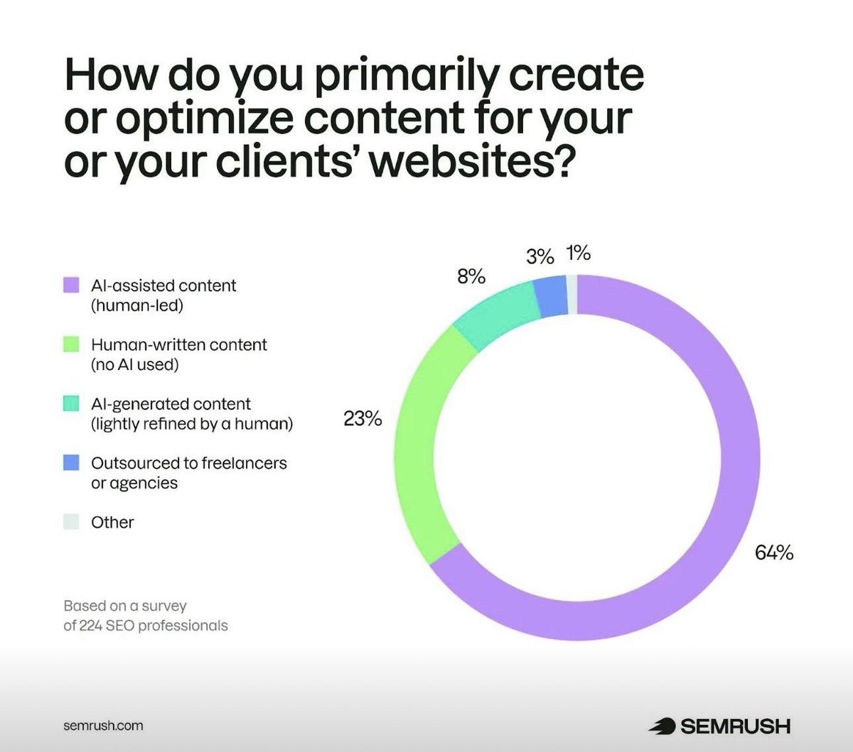 Andréa Bensaid tweet media