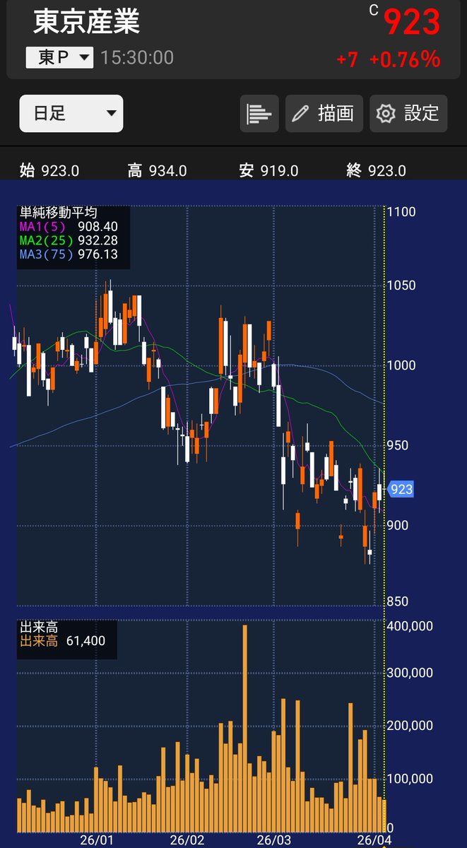 今注目のテーマ
石油・石炭銘柄や石炭火力発電株を
配当利回り順に並べました。

＜石油、石炭銘柄＞
・三愛オブリ 3.95%
・三重交通GHD 3.22%
・カメイ 3.04%
・CAPITA 2.98%
・センコーGHD 2.68%
・INPEX 2.31%
・高見澤 2.19%
・石油資源開発 1.55%
・大和自動車交通 0.62%

＜石炭火力発電株＞