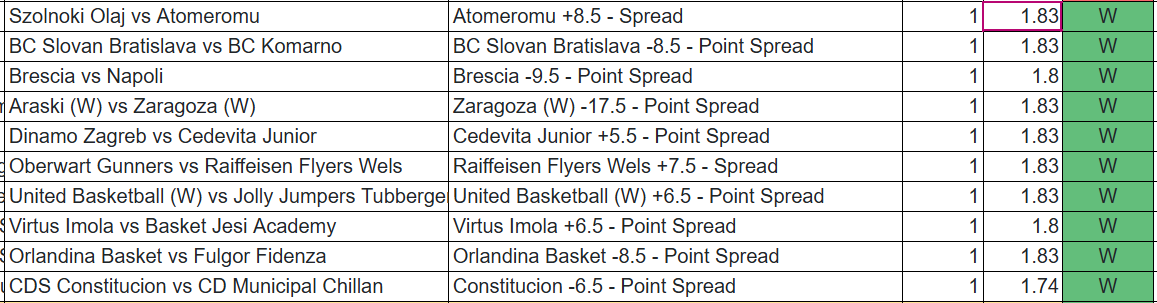 Tipstertbet's tweet photo. Basketball on fire already!! 

Last 10 bets? 10 wins in a row 🔥✅ 

Still early this month and have spot empty if you wanna join 🤝

Contact me at telegram to enter https://t.co/OlCDUkboGU