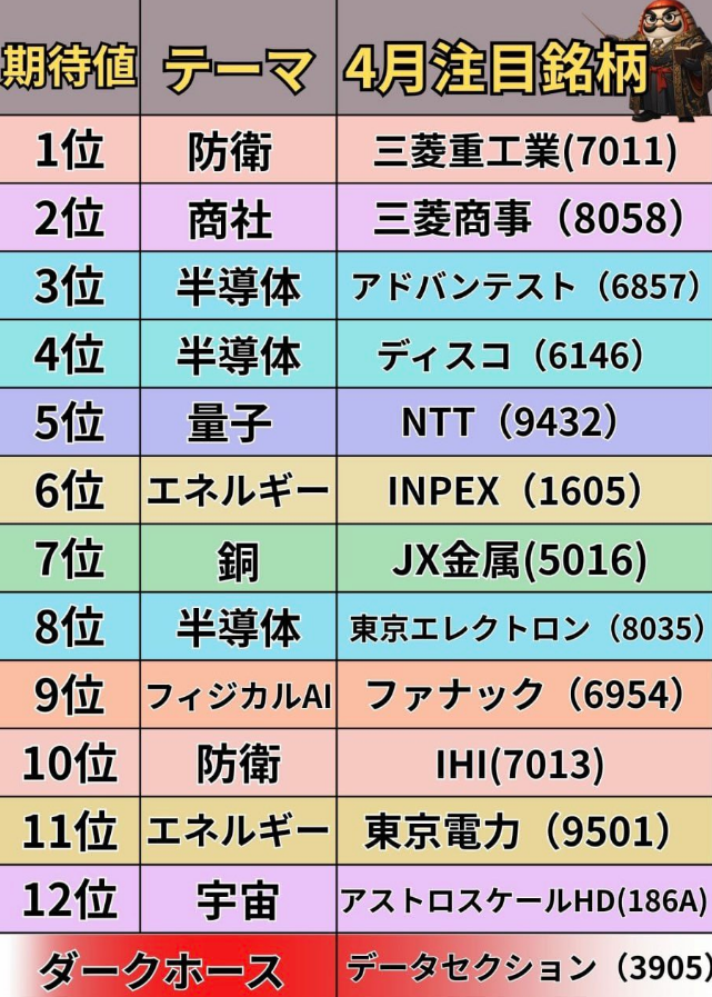 勝ち組の投資日記 tweet media