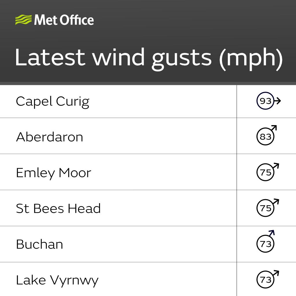 Met Office tweet media