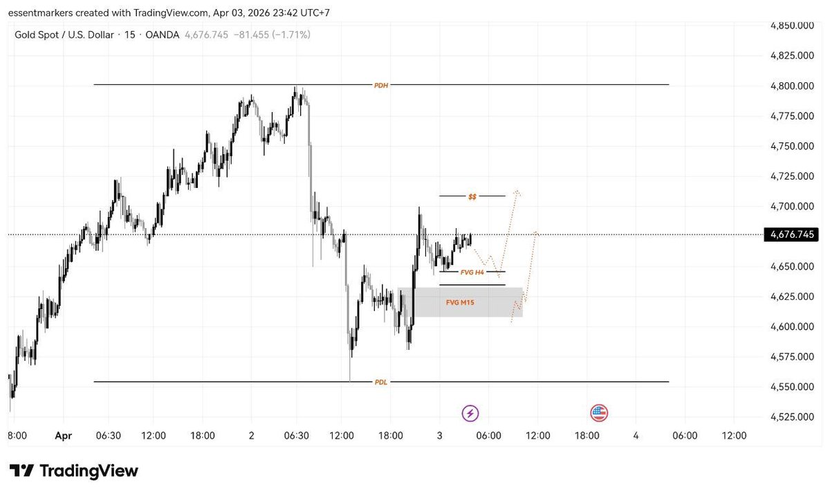 EssentMarkers's tweet photo. $XAUUSD - #MarketInsight

Bias | Bullish setelah close daily 🏮

Zona Penting: 4.645 - 4.633

Detail lengkap &amp; signal | https://t.co/AdAHQLJo2S 

#EssentMarkers https://t.co/ovHPc7iDUu