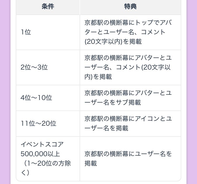 しょーちゃん@新宿ポス1位🥇thx✨️ tweet media