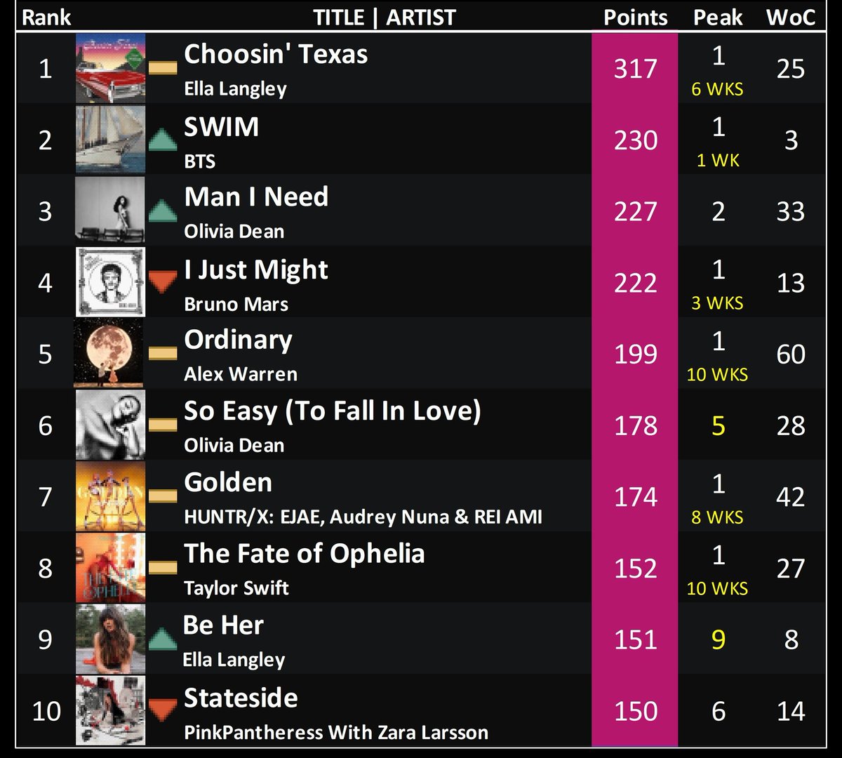 Bangtan Streamers⁷⊙⊝⊜ tweet media