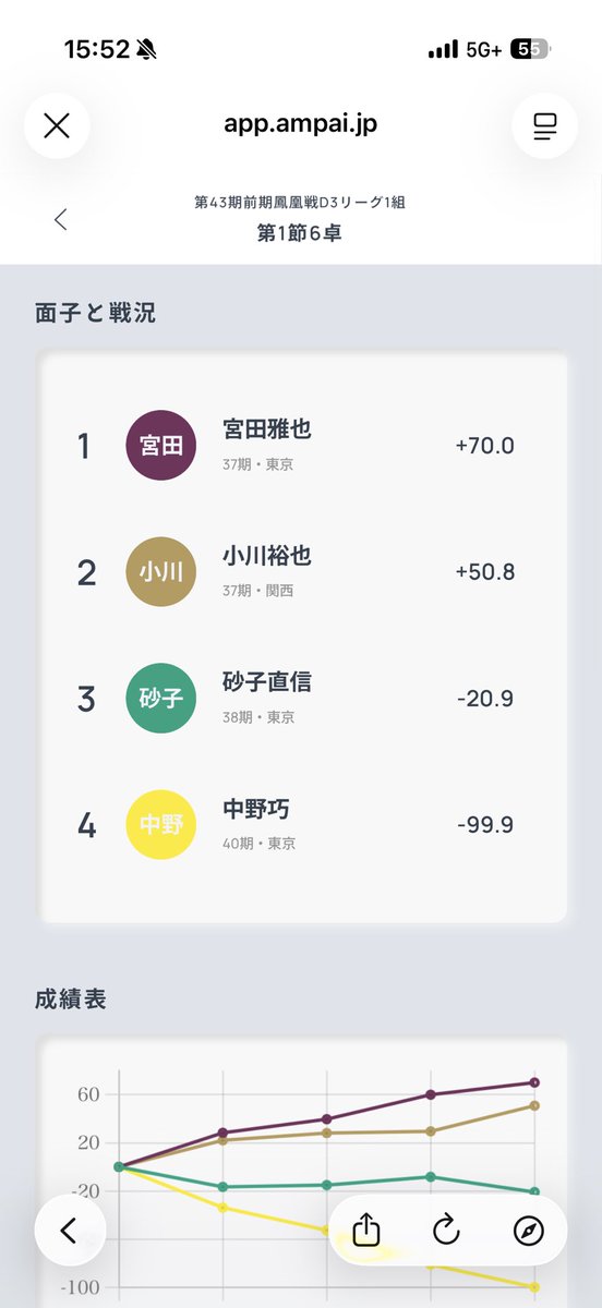 中野巧 tweet media