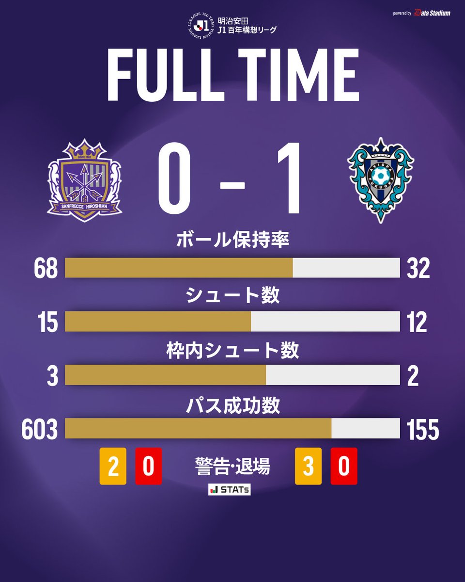 サンフレッチェ広島【公式】 tweet media