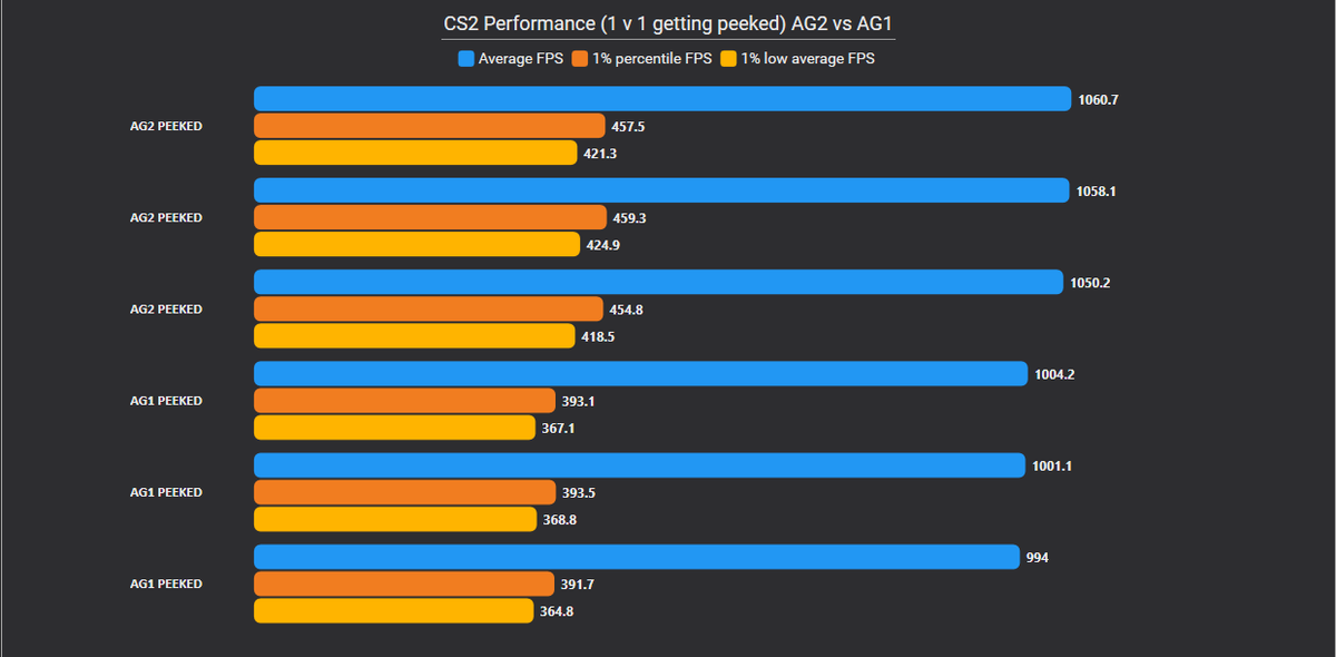 CS2 Kitchen tweet media