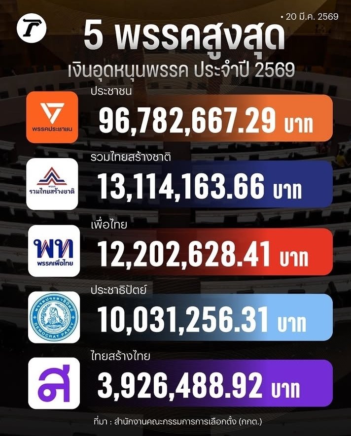 ผมไม่มีชื่อมีแต่ความเ-ี่ยน tweet media