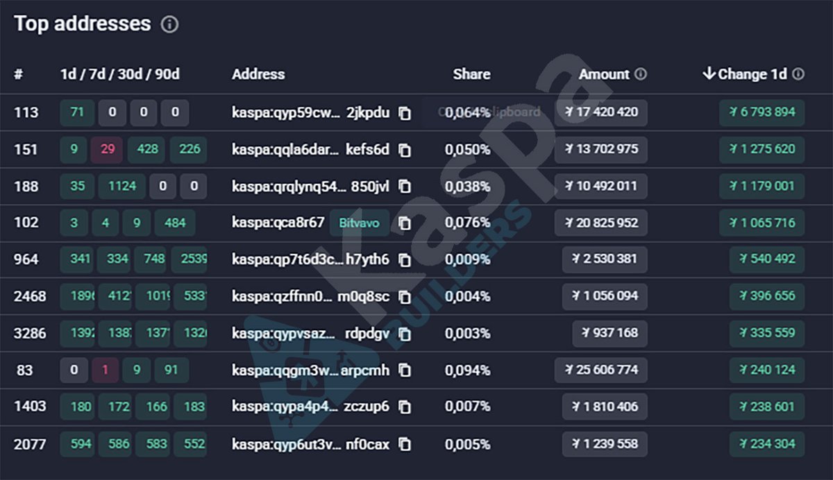 Kaspa Builders tweet media