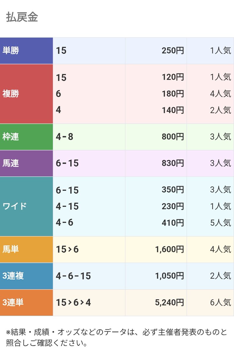 たた牌🀄4/5西海ノ暁佐世保A-19 tweet media
