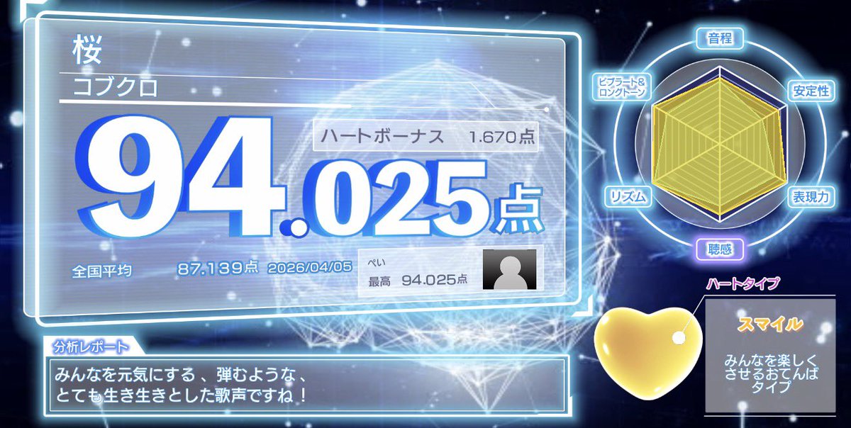 ぺい☆☆ tweet media