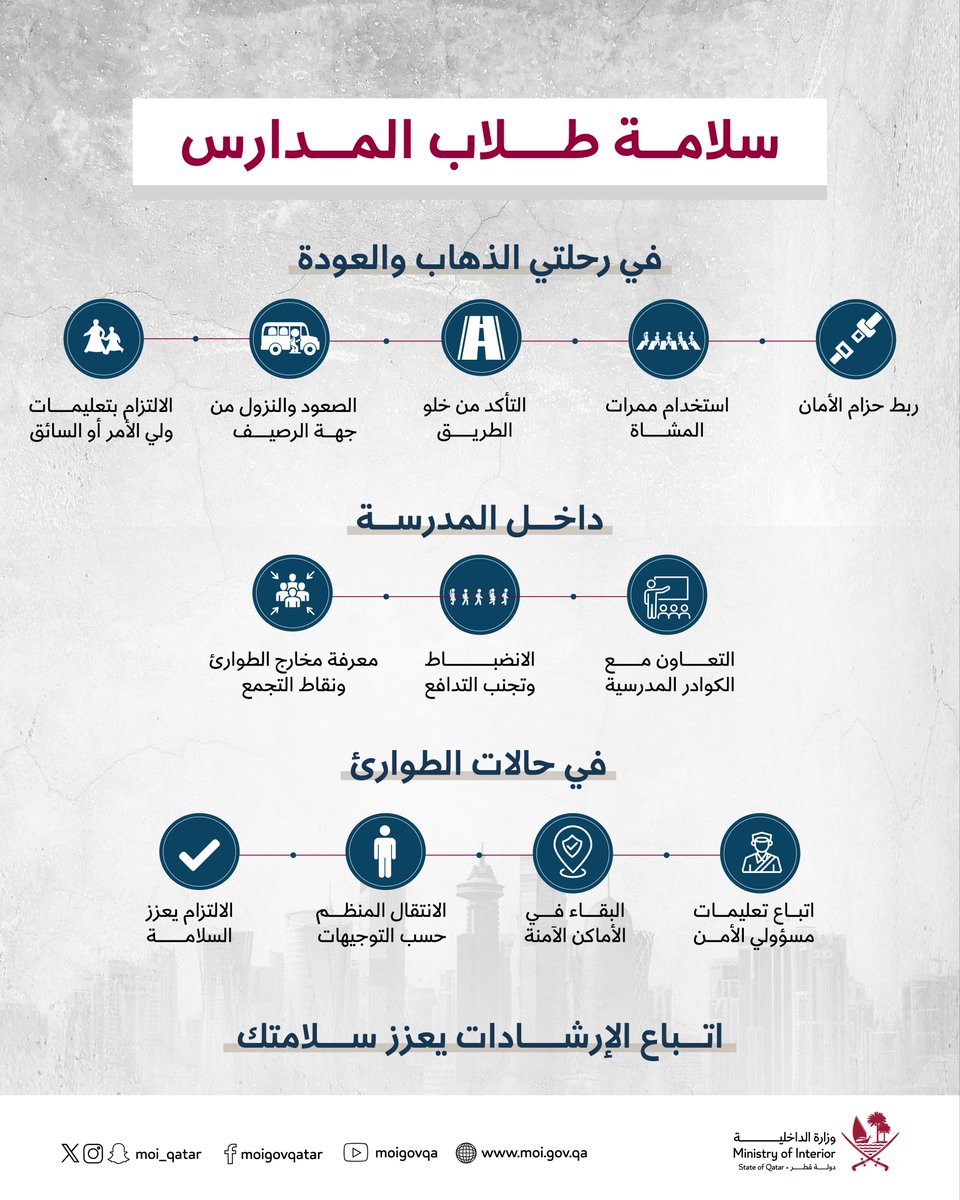 وزارة الداخلية - قطر tweet media