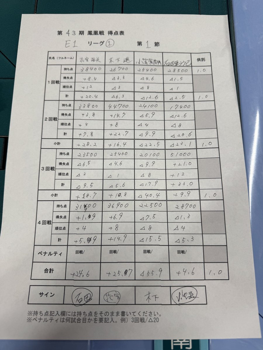 石田亜沙己 tweet media