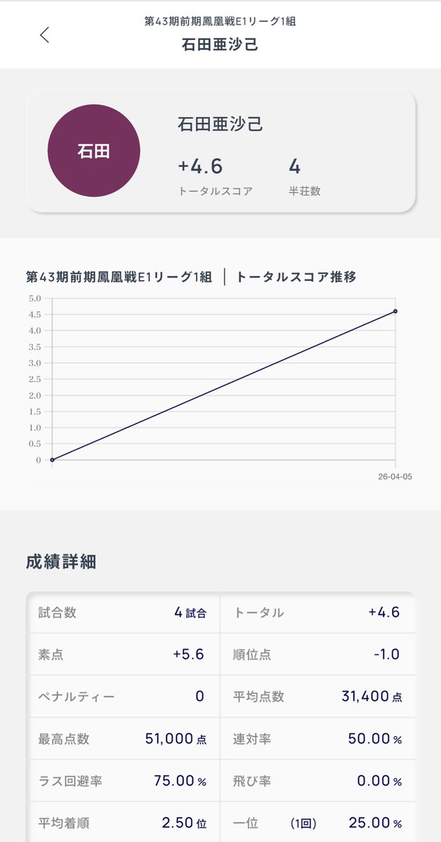 石田亜沙己 tweet media