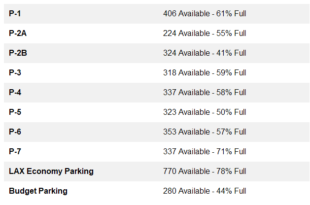 Fly LAX Stats tweet media