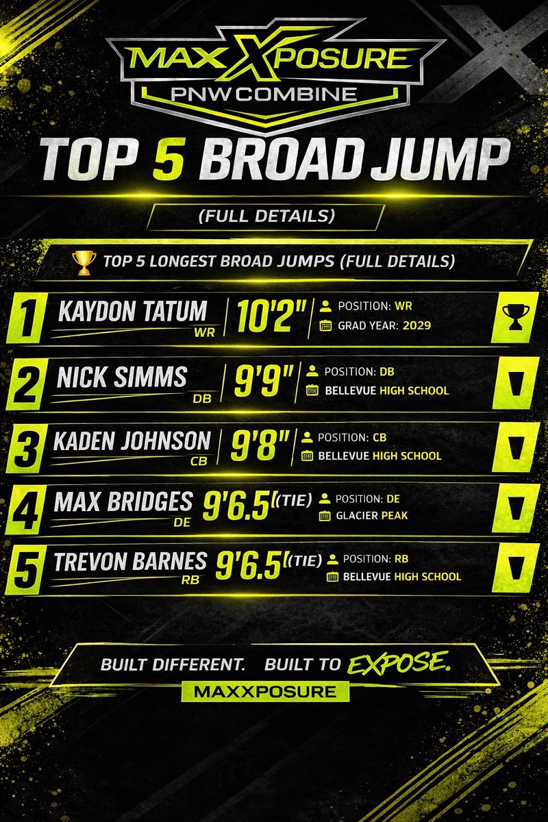 Max Xposure Showcase tweet media