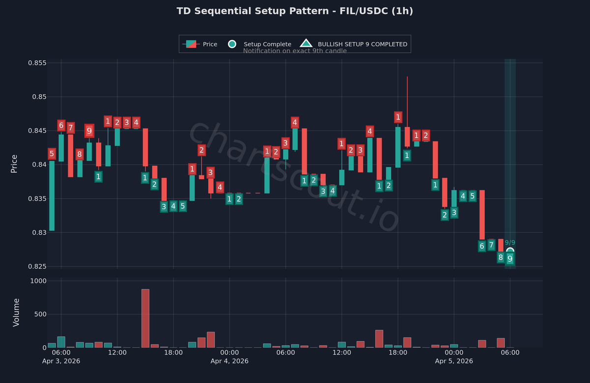 ChartScout Detections tweet media
