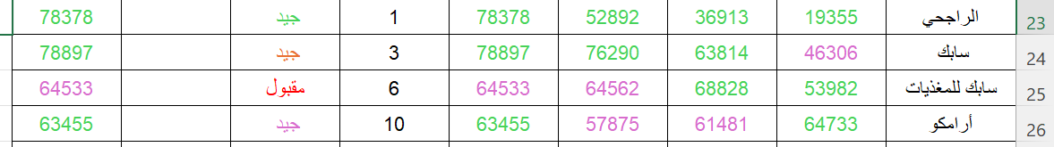 سايق الخير ( فهد الحسني ) tweet media