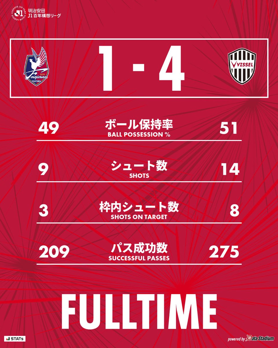 ファジアーノ岡山スタッフ公式 tweet media