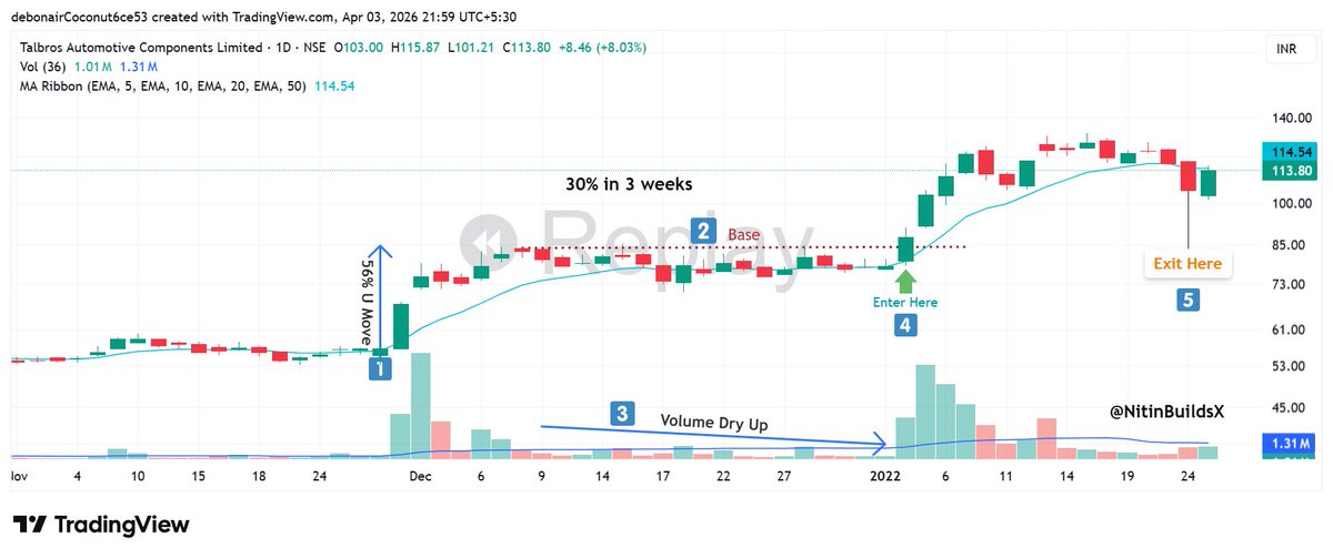 Nitin Bhatia tweet media