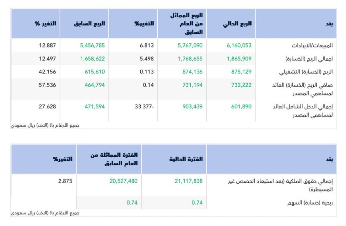 د. أحمد المكلف tweet media